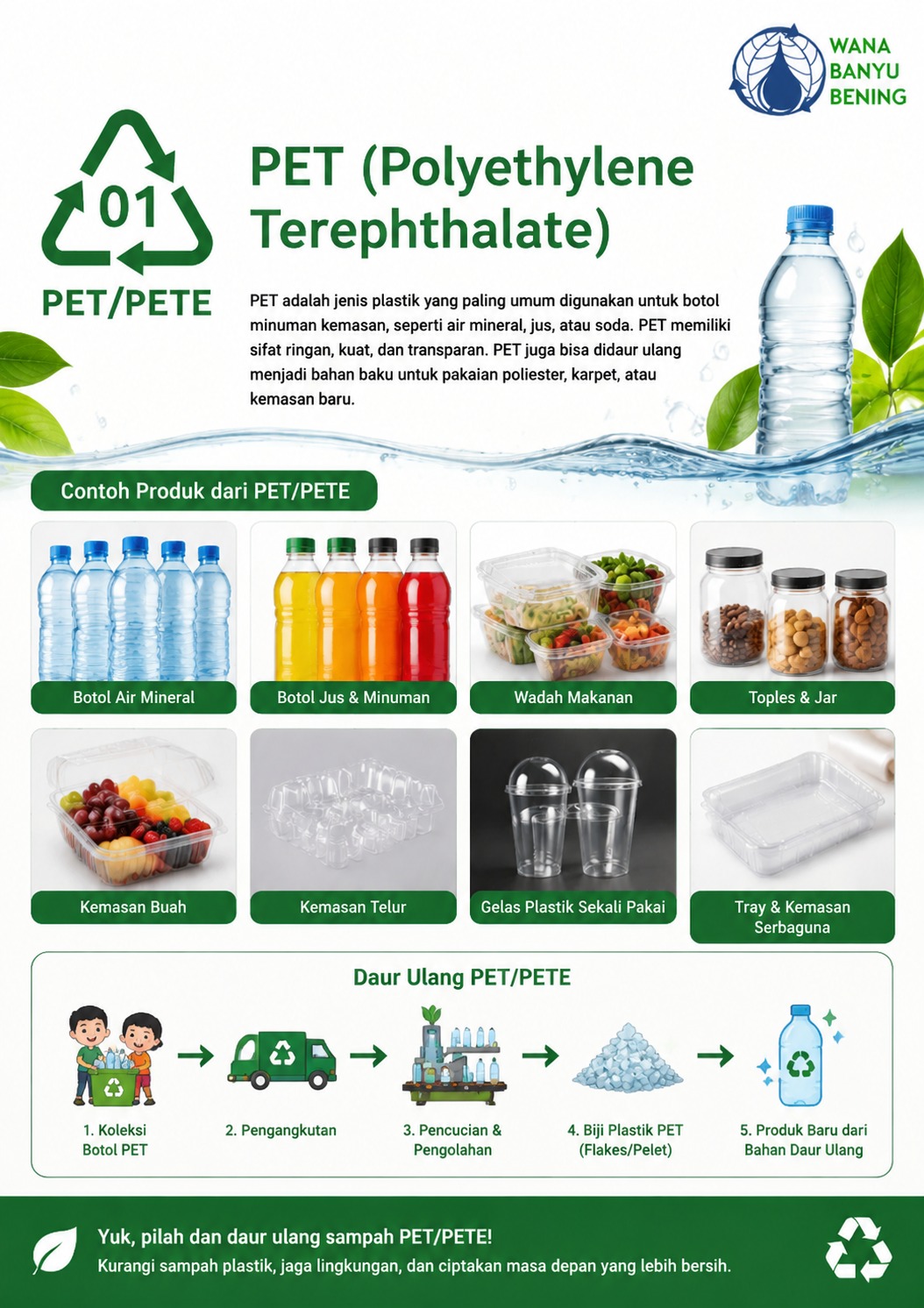 Jenis Sampah Plastik - PET