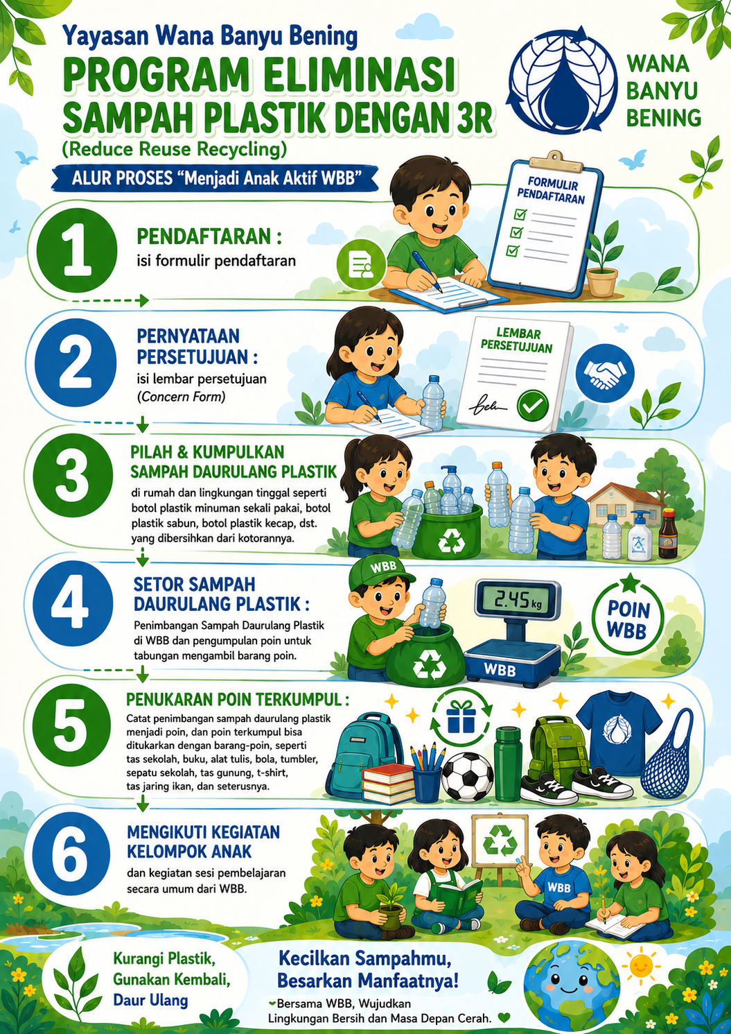 Program Eliminasi Sampah Plastik dengan 3R